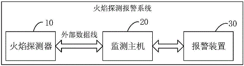 GW100IR3三波段紅外火焰探測(cè)器